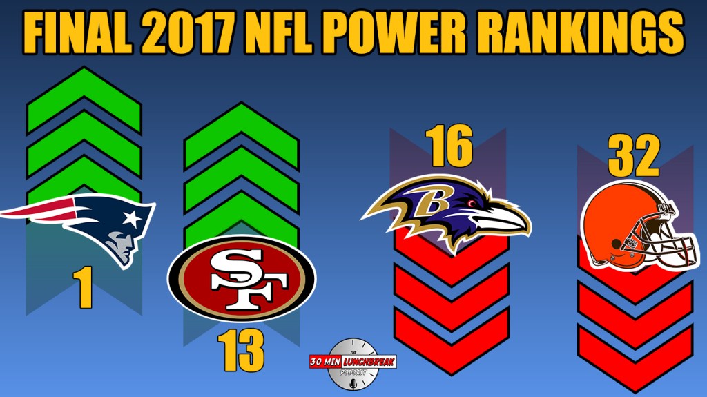 Final 2017 NFL Power&nbsp;Rankings